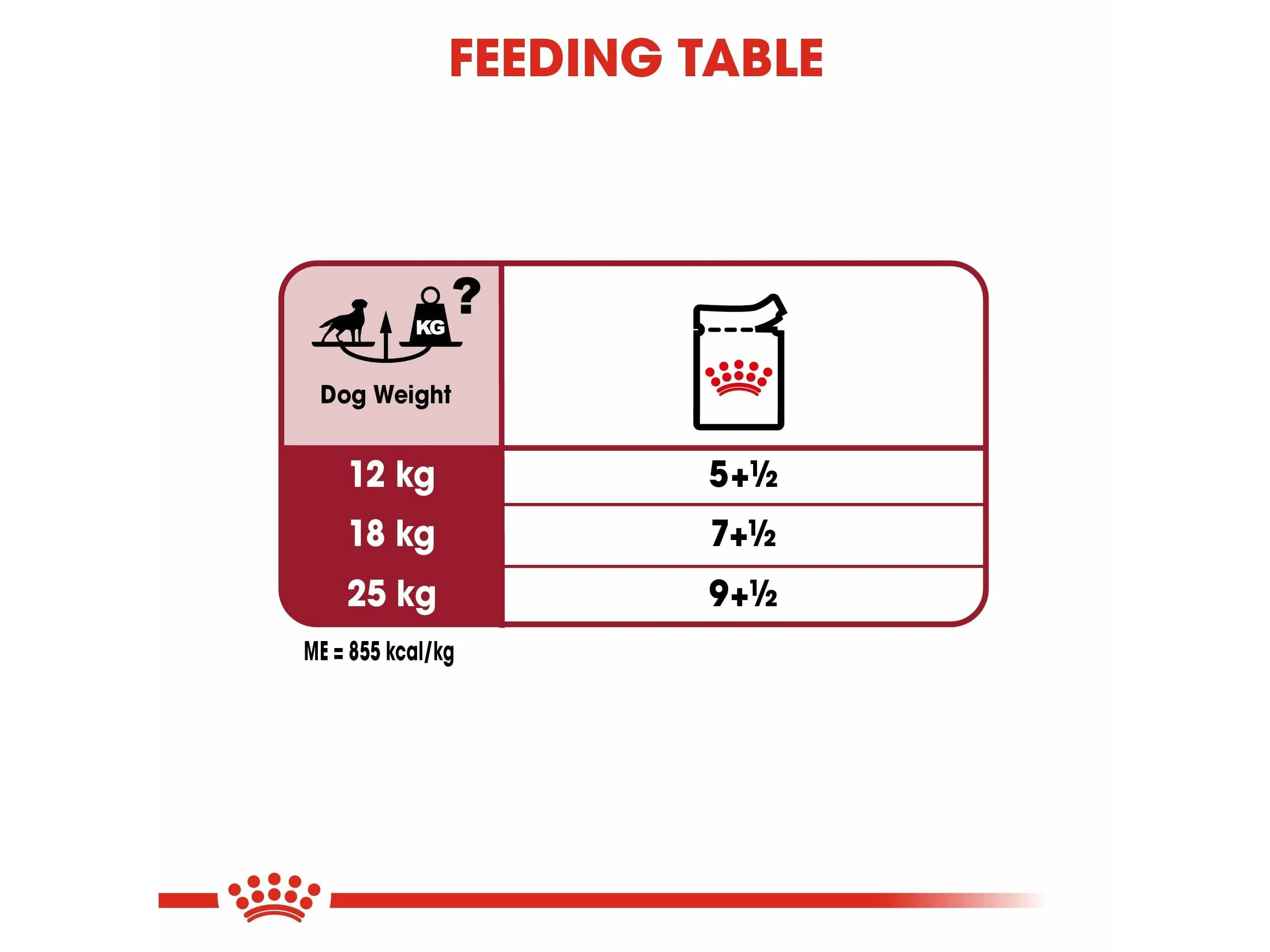 Size Health Nutrition Medium Adult 10x140g (Wet Food - Pouches)